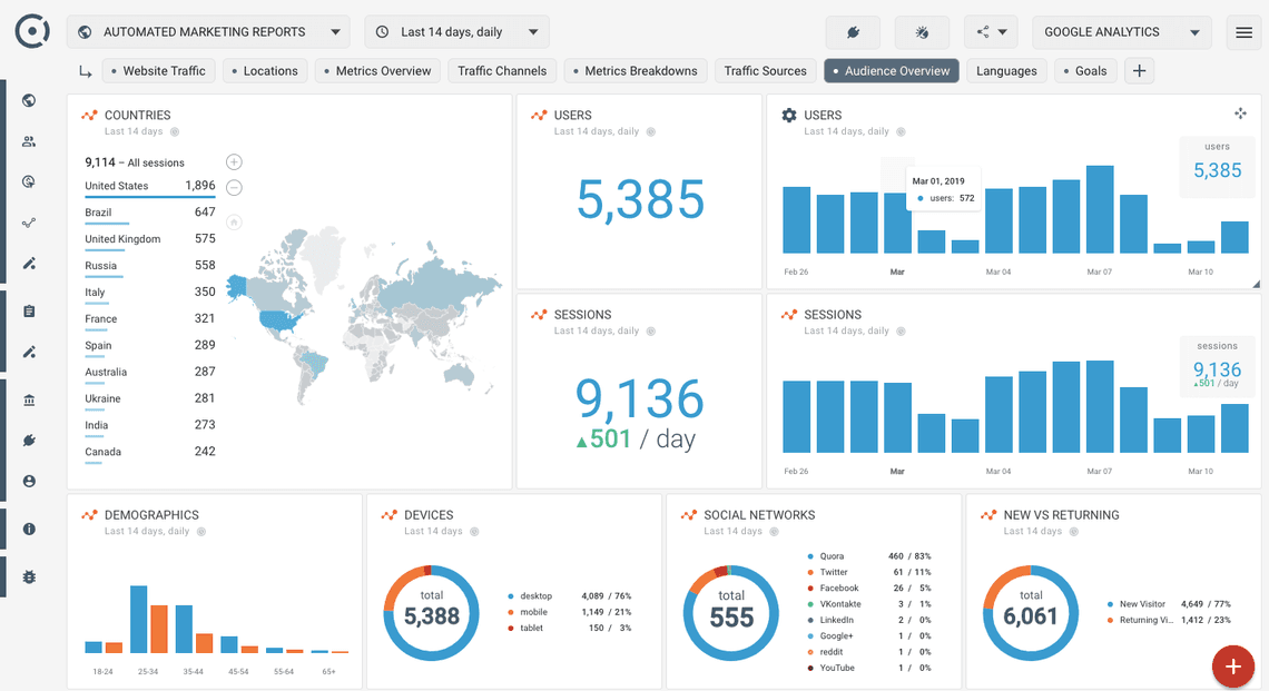 Google Analytics Dashboard