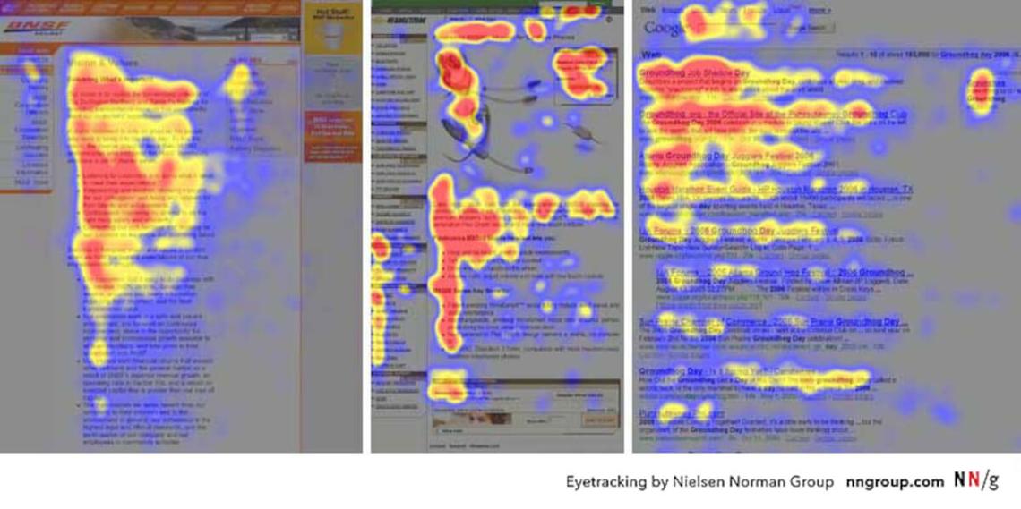 Website Heatmap