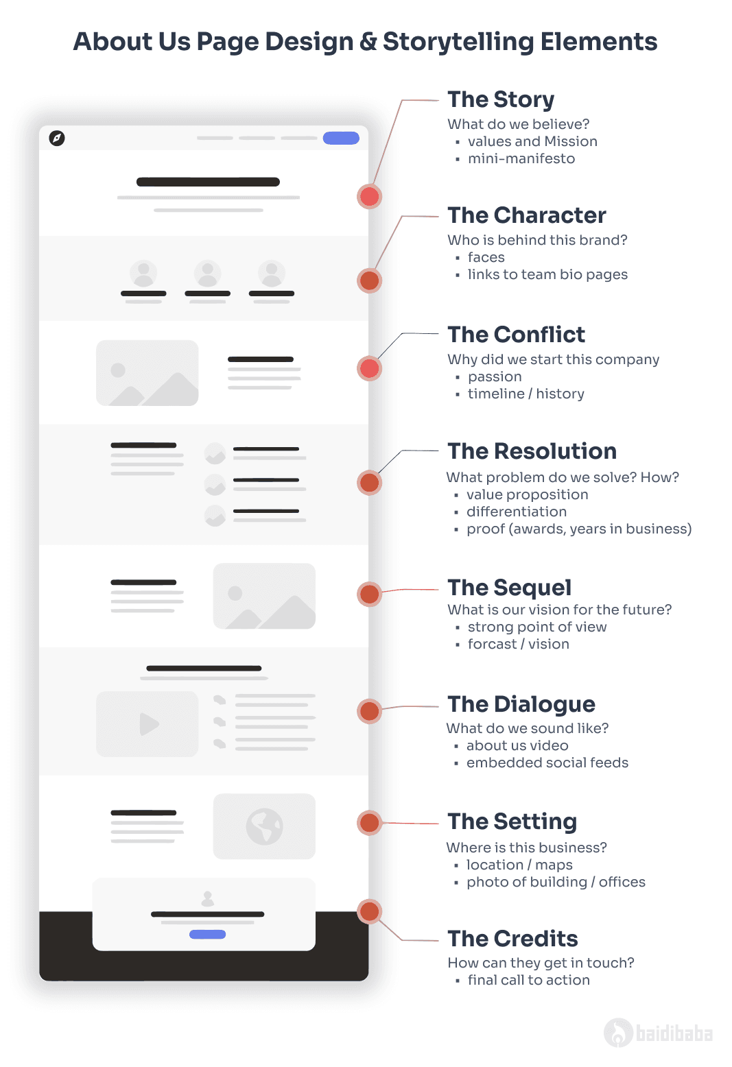 About Page elements