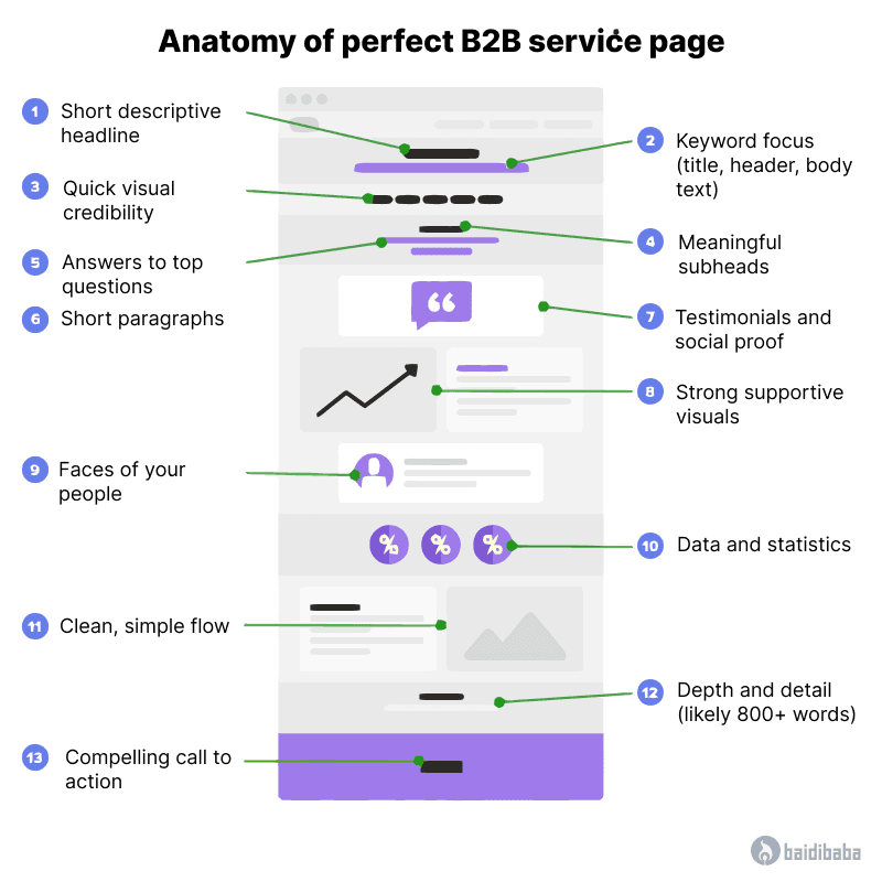 checklist-anatomy-service-page